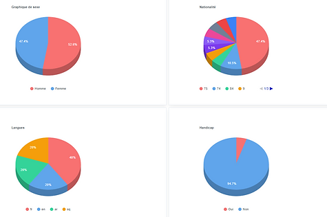 allinone data